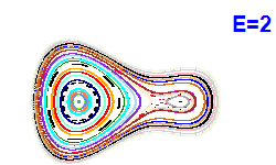 Poincar section A=1, E=2